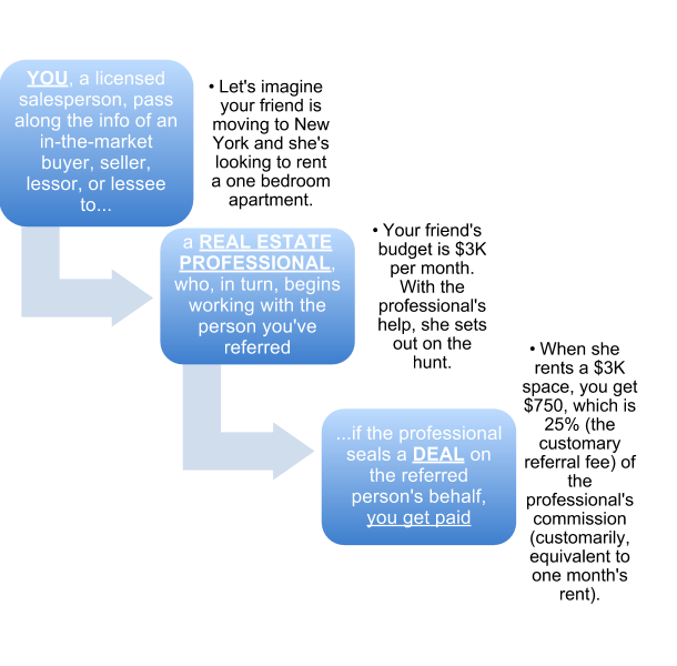 The_Easiest_Money_You’ll_Ever_Make_In_Real_Estate-191449-edited
